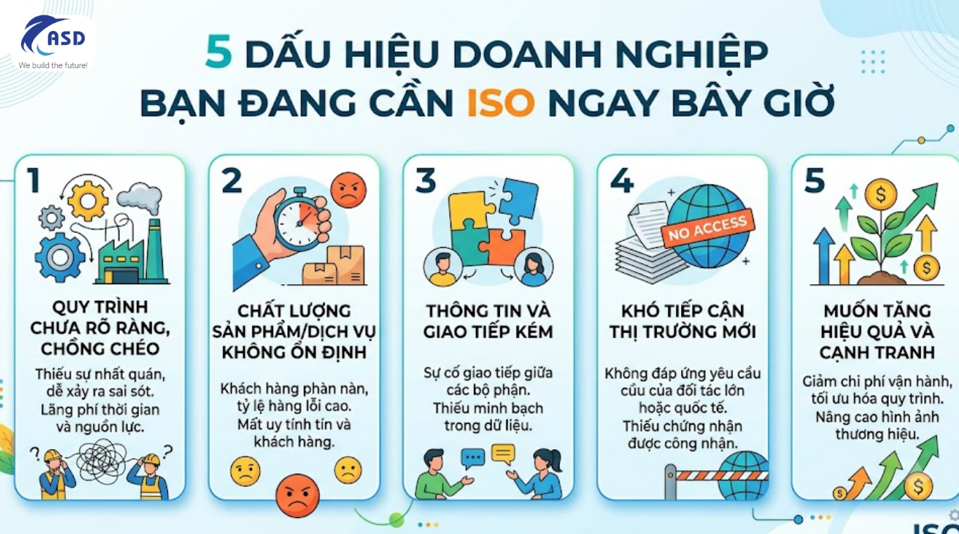 Infographic 5 dấu hiệu doanh nghiệp cần chứng nhận ISO ngay bây giờ